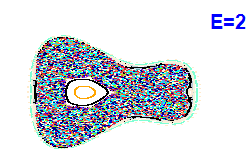 Poincar� section A=1, E=2